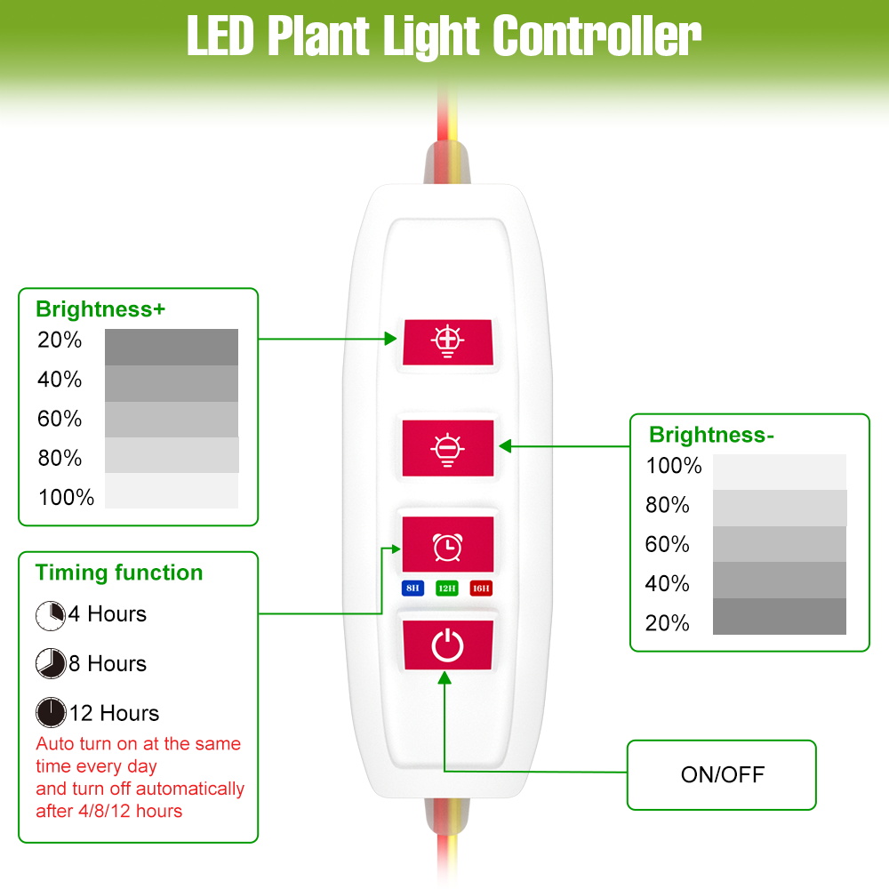 LED Indoor Plant Light Bar USB - Food Storage Plants recensie en prijs